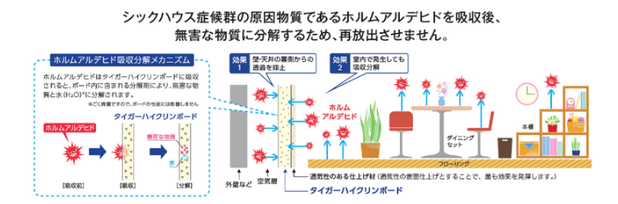 ハイクリンボードのイメージ